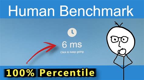 测试【測試】|Human Benchmark